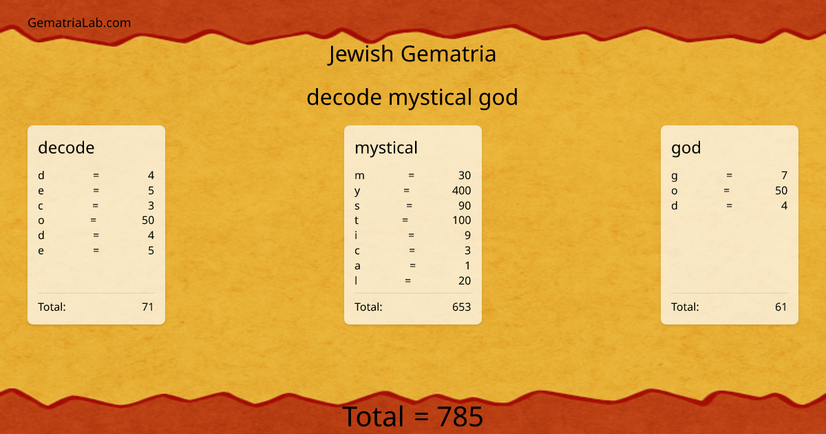 decode mystical god in jewish Gematria